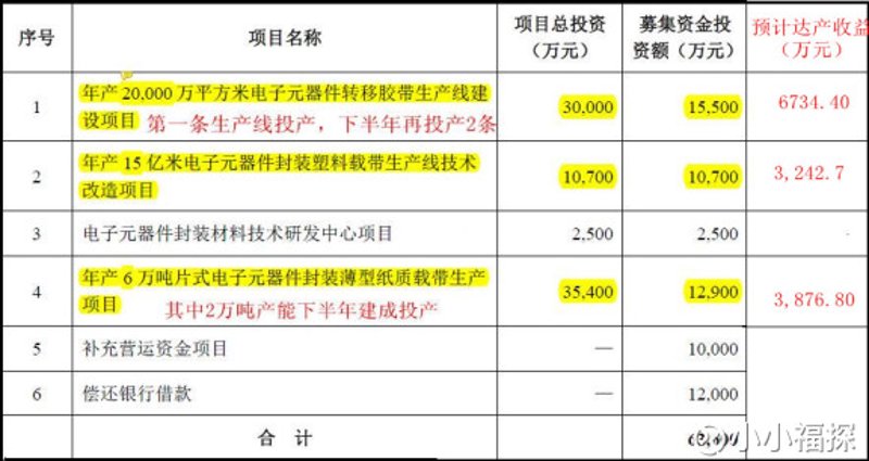 探索PCB电路板技术的新篇章